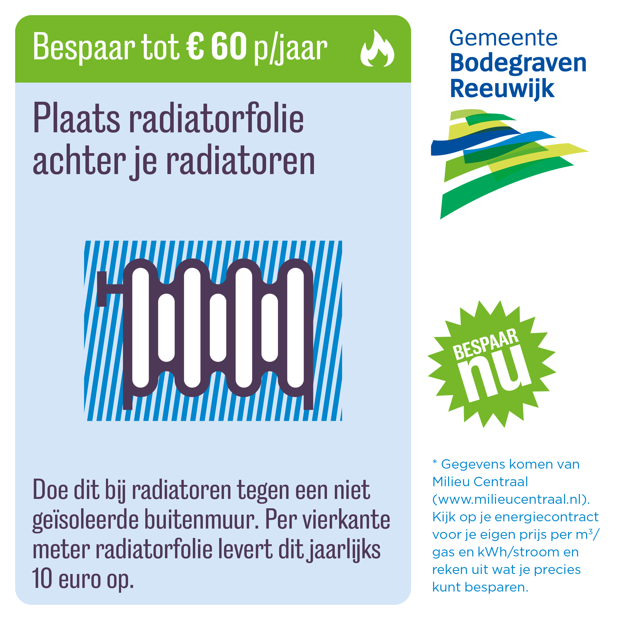 Bespaar Energie Met Radiatorfolie Rebonieuws Nl